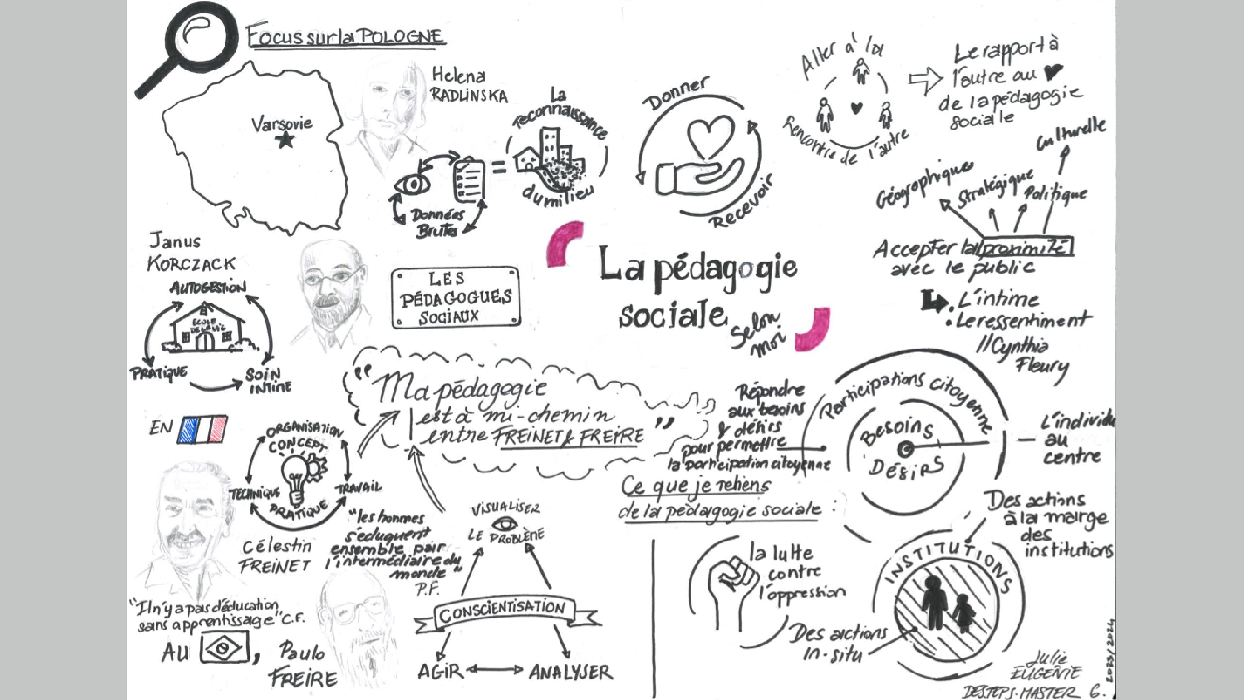 « Pour moi, la pédagogie sociale, c’est ça ». Quand des étudiants cartographient une autre manière d’habiter l’éducation